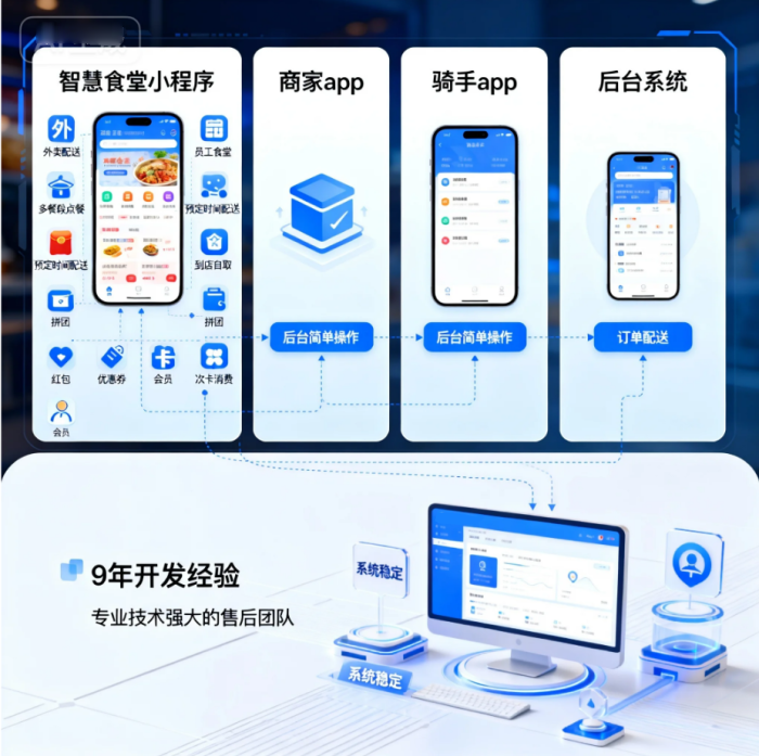 智慧食堂安菲云解决方案：安菲云系统赋能校园餐饮数字化升级