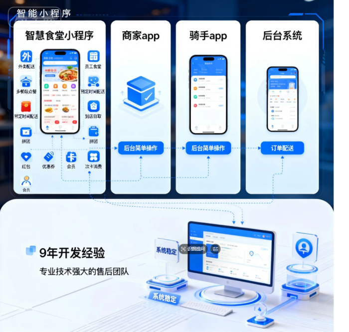 9年沉淀赋能校园：智慧食堂小程序运营全攻略，全场景适配师生需求